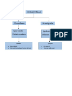 Mapa Conceptual