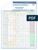 Monitoreo Octubre 2018