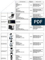 Model Photo Technical Specification EXW Price For Main Unit EXW Price For Probe