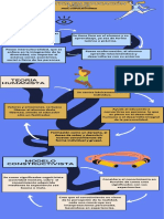 Infografía Perspectivas, Teorías y Modelos Didácticos