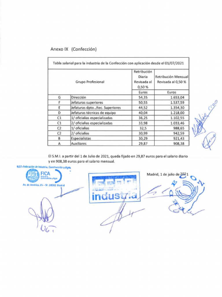 Tablas Salariales Convenio TextilConfeccion 20212023 PDF