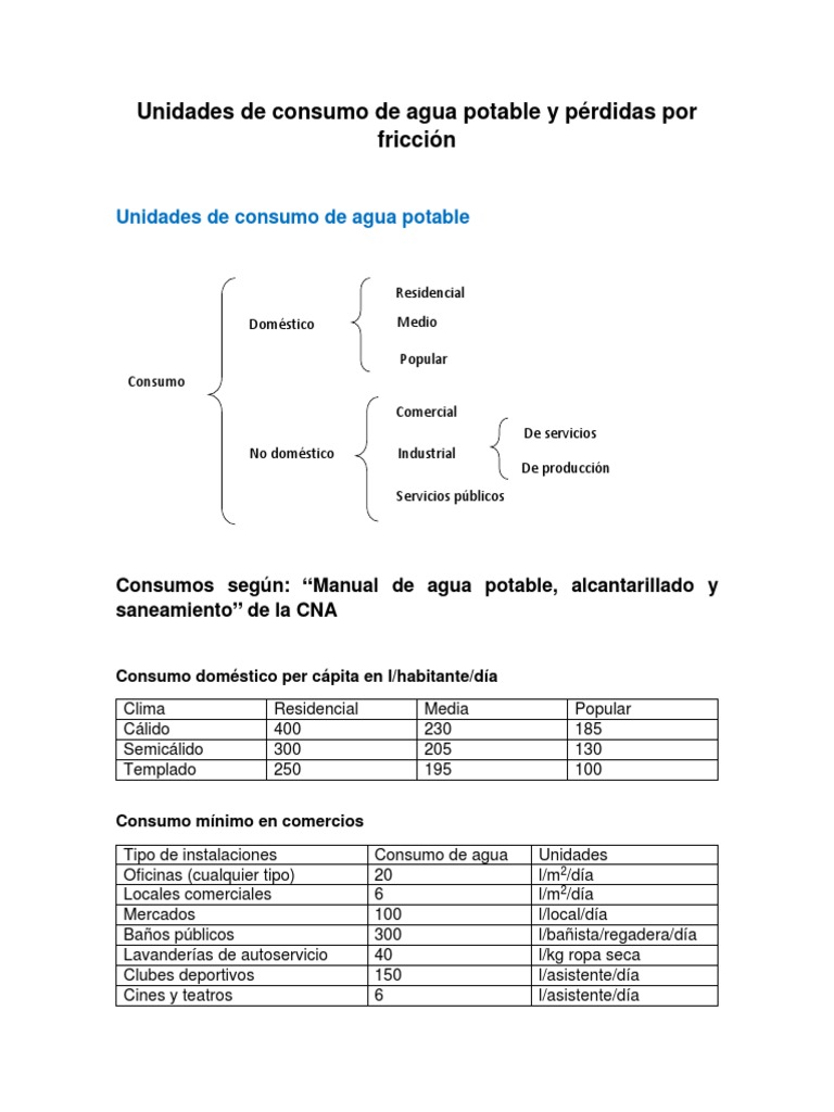 1 C Unidades de Consumo y Perdidas Por Friccion | PDF | Agua