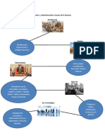Unidad 2 Actividad 2-EvolucionAdministración