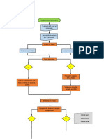 Diagrama de Flujo Original