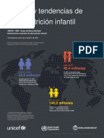 Niveles y Tendencias de La Desnutrición Infantil: 38,9 Millones