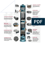 Componentes de Una Columna de Absorción