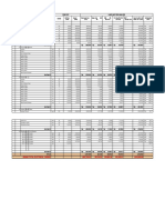 Description Item Cost Labor Unit Price Analysis