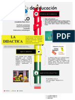 Infografía de Didactica