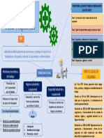 Mapa Salud Ocupacional