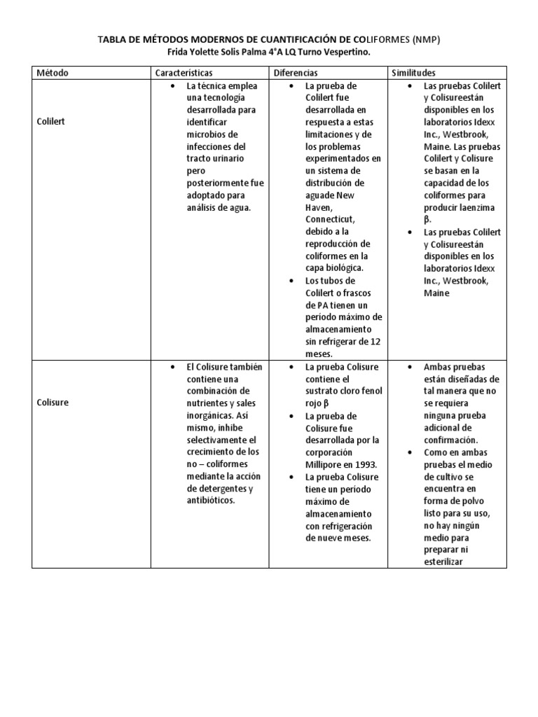 Métodos Colilert y Colisure en NMP | PDF
