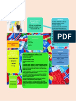 Mapa Conceptual D.I Claudely Oxom