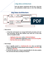 Components of A Big Data Architecture