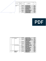 No. Barangay Polling Place/Address Cluster/ Group No. Clustered Prec. Nos. Role Full Name of BEI