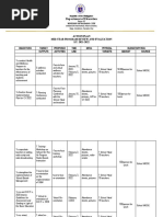 Department of Education: Action Plan Mid-Year Program Review and Evaluation S.Y. 2021-2022