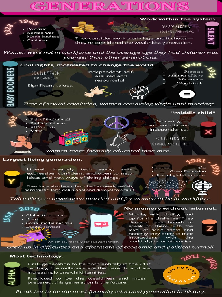 Generations | PDF | Social Science