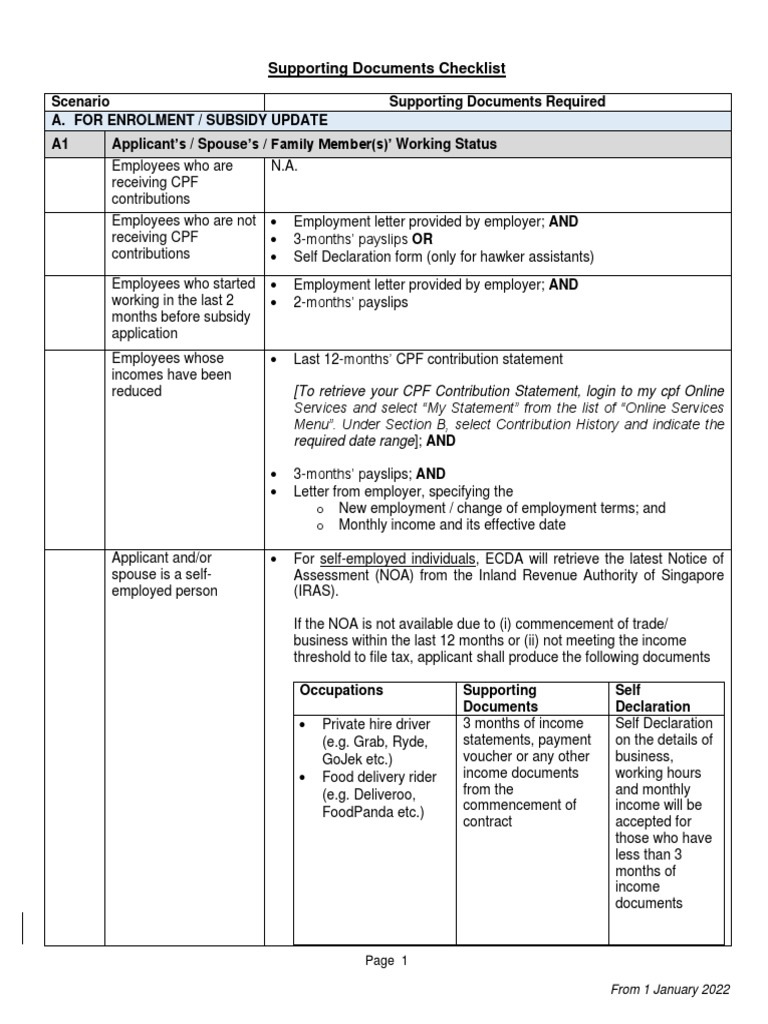 Supporting Documents Checklist 2022 | PDF | Relationships | Child Care