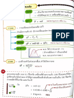 โมเมนตัมสรุป