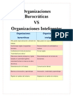 Organizaciones Burocráticas
