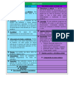 Tablas Comparativas Quimica