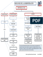 Mapa Conceptual Tarea Final Mariela Morales Carne 22003967