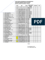 DAFTAR GURU YANG DAPAT BANTUAN TRANSPORT UNTUK PELATIHAN