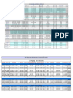 HP Compaq Notebook Pricelist: NET Screen Size Color Graphics Card Wireles S/bluto Model No Processor RAM HDD OS