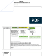 Analisis SKL, K Dan KD