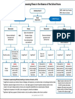 Flowchart For Assessing Illness in The Absence of The School Nurse