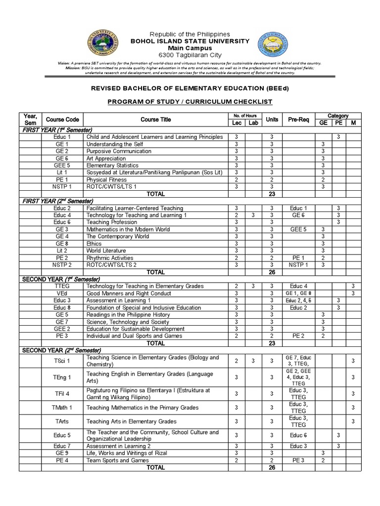 BEEd Curriculum Overview for First Year | PDF | Curriculum | Physical ...