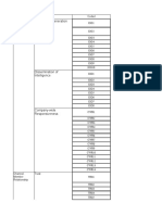 Construct Dimension Intelligence Generation Customer Orientation