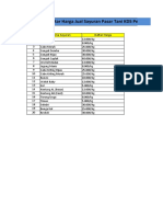 Daftar Barang Dan Harga Produk Pasar Tani KDS