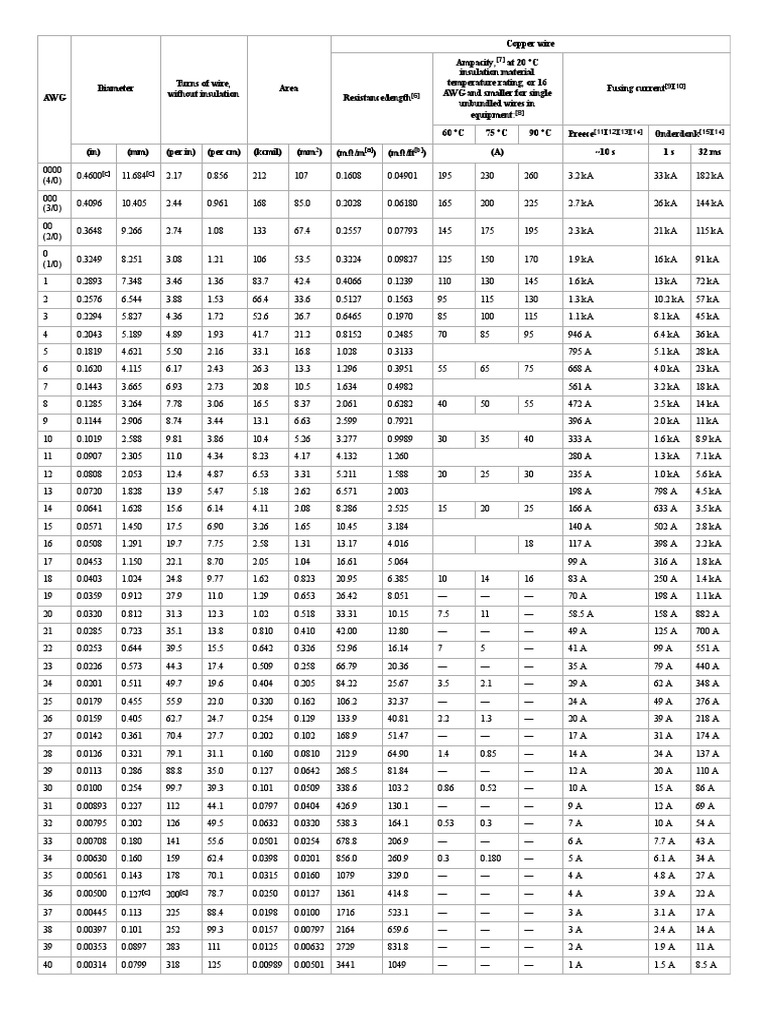 American Wire Gauge Wikipedia PDF Electrical Components