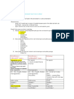 Bacillus SPP: B.Anthracis - VIRULENT Toxin + B.Anthracis - AVIRULENT Toxin - B.Cereus