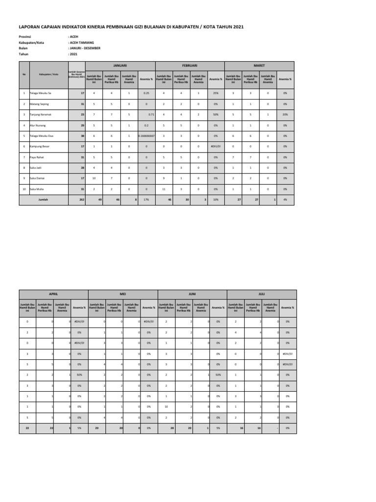 Perhitungan SKDN | PDF