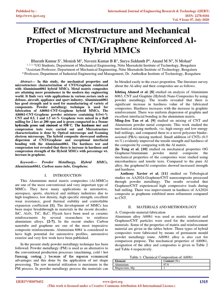Effect of Microstructure and Mechanical Properties of CNT Graphene ...