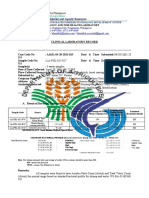 Republic of the Philippines Fisheries Lab Water Test Results