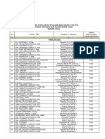 Daftar Usulan Satya Lencana Karya Satya Tahun 2021