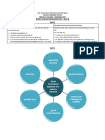 SPM P3 Speaking Test (F5 Unit 5)