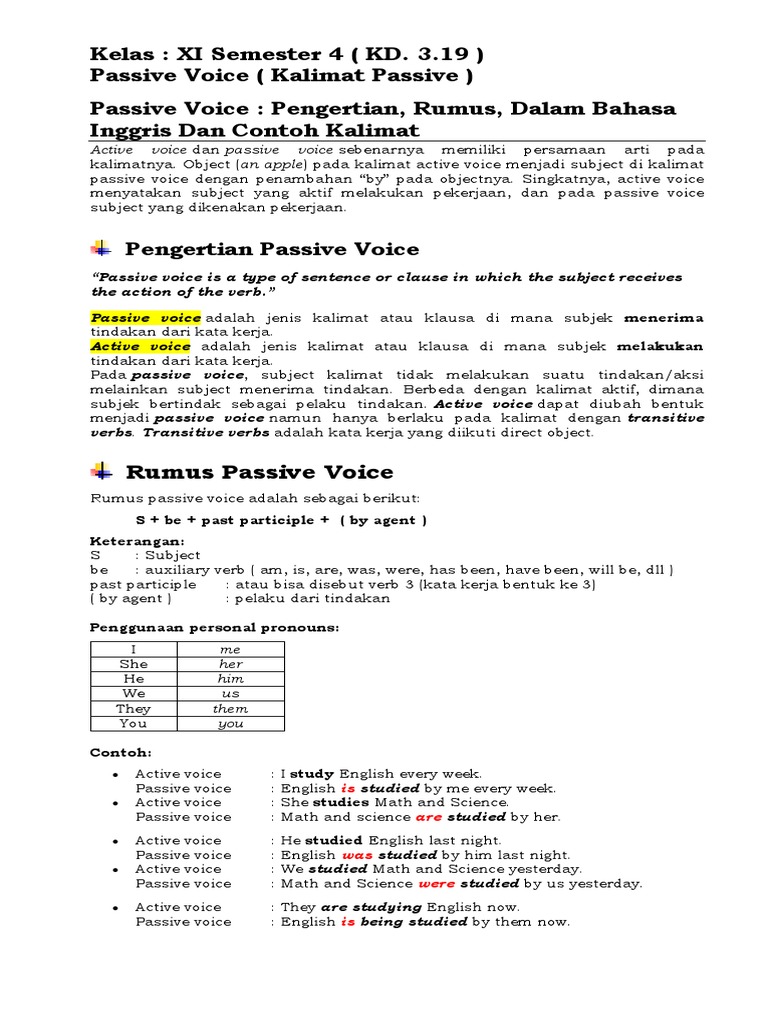 Passive Voice Rumus Dan Contoh