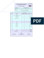 Marksheet CBD