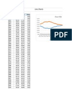 M2 T2 V7 Line Charts