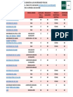 Tabla Criterios Admision