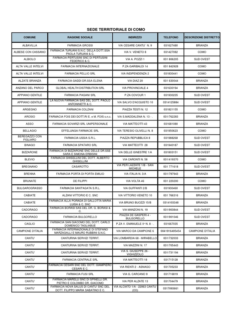 Elenco Farmacie Ats Insubria | PDF