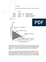 Optimize production strategy with LP