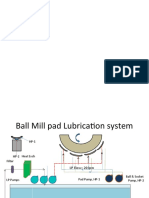 BAll Mill Slides