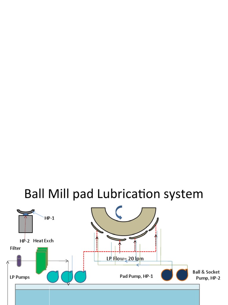 Ball Mill Pad Lubrication System | PDF