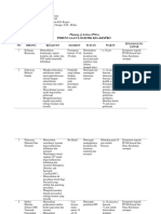 Perencaaan Logistik Kia-Kespro: Planing of Action (POA)