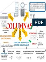 Mapa Columnas