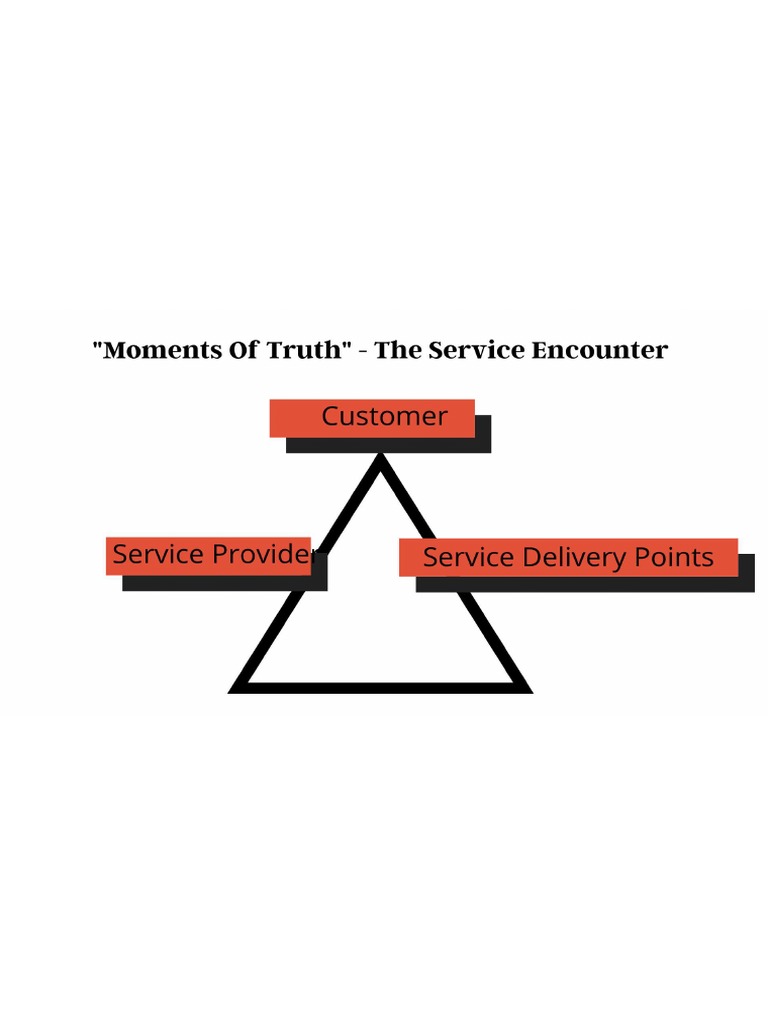 Moment of Truth dalam seni dan kehidupan sehari-hari