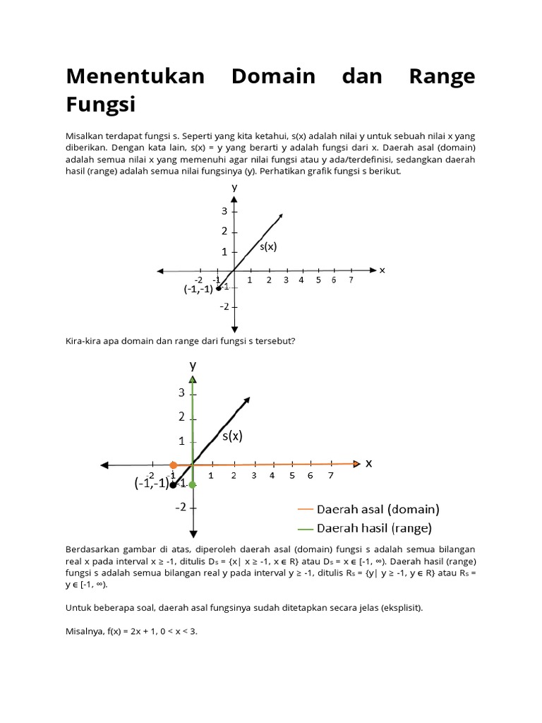 Menentukan Domain dan Range Fungsi | PDF | Metode & Bahan Ajar